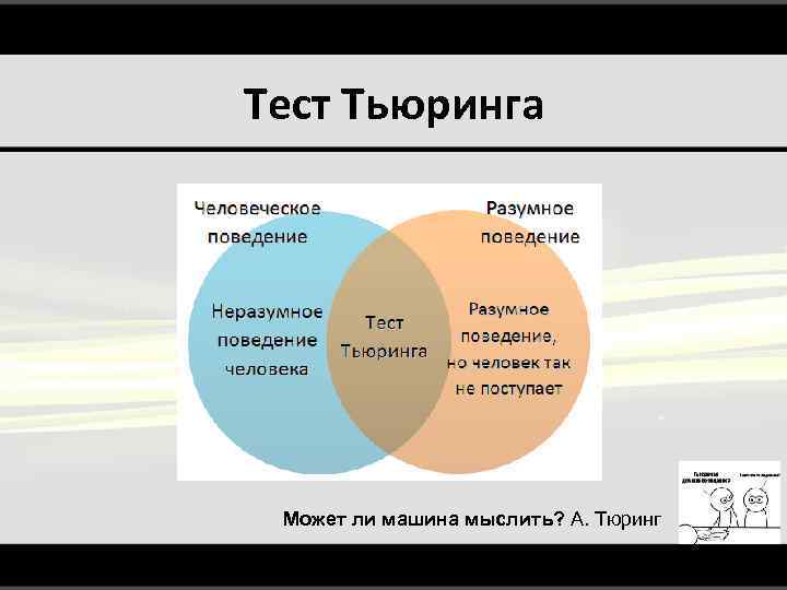 Тест Тьюринга Может ли машина мыслить? А. Тюринг 