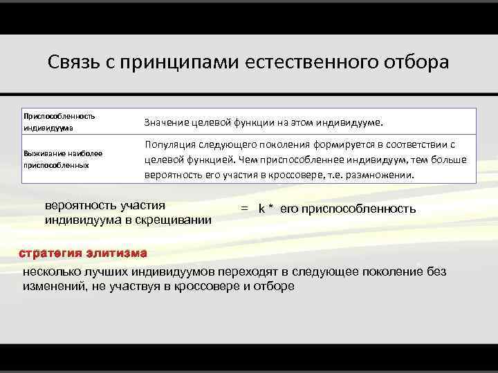 Связь с принципами естественного отбора Приспособленность индивидуума Значение целевой функции на этом индивидууме. Выживание