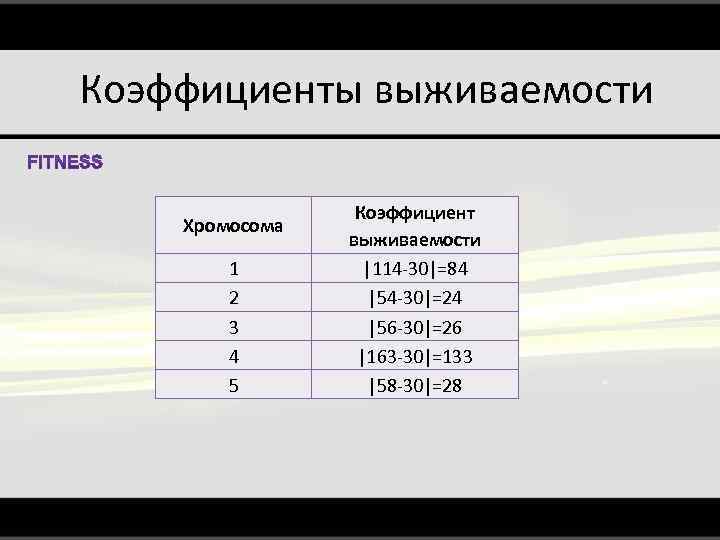 Коэффициенты выживаемости Хромосома 1 2 3 4 5 Коэффициент выживаемости |114 -30|=84 |54 -30|=24