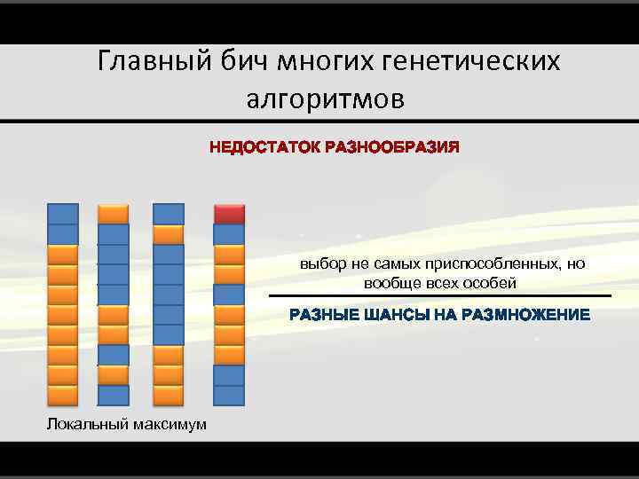  Главный бич многих генетических алгоритмов НЕДОСТАТОК РАЗНООБРАЗИЯ выбор не самых приспособленных, но вообще