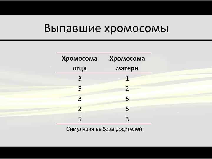 Выпавшие хромосомы Хромосома отца 3 5 3 2 5 Хромосома матери 1 2 5