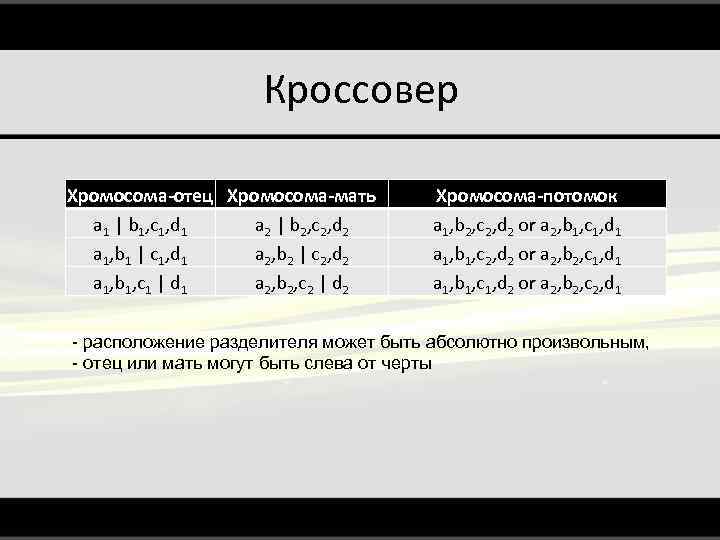 Кроссовер Хромосома-отец Хромосома-мать a 1 | b 1, c 1, d 1 a 2