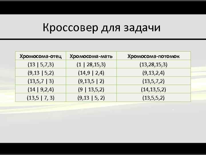 Кроссовер для задачи Хромосома-отец (13 | 5, 7, 3) (9, 13 | 5, 2)