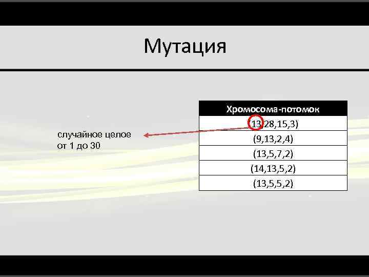 Мутация случайное целое от 1 до 30 Хромосома-потомок (13, 28, 15, 3) (9, 13,