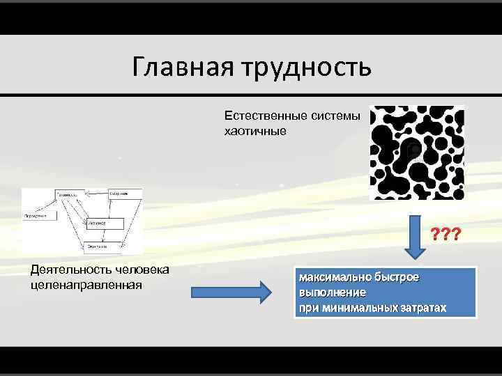 Главная трудность Естественные системы хаотичные ? ? ? Деятельность человека целенаправленная максимально быстрое выполнение