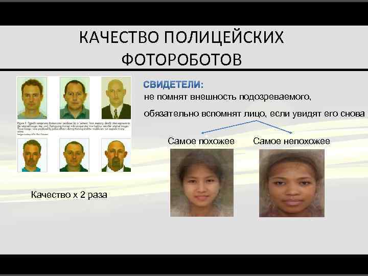 КАЧЕСТВО ПОЛИЦЕЙСКИХ ФОТОРОБОТОВ не помнят внешность подозреваемого, обязательно вспомнят лицо, если увидят его снова