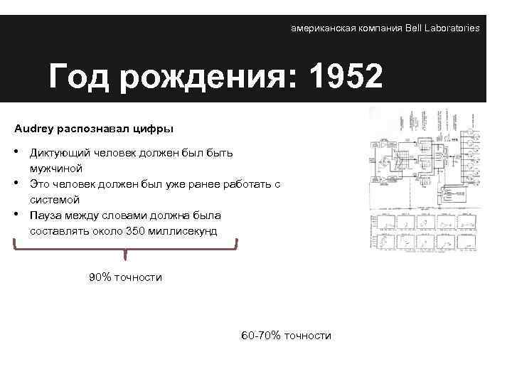 американская компания Bell Laboratories Год рождения: 1952 Audrey распознавал цифры • • • Диктующий