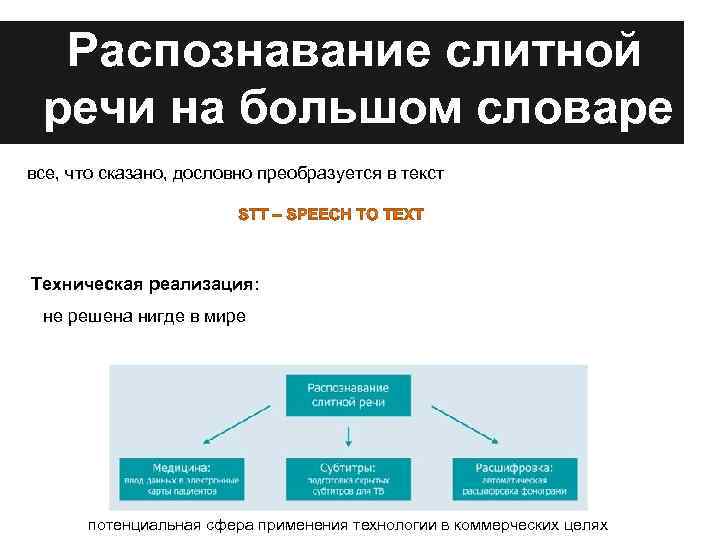 Распознавание слитной речи на большом словаре все, что сказано, дословно преобразуется в текст Техническая