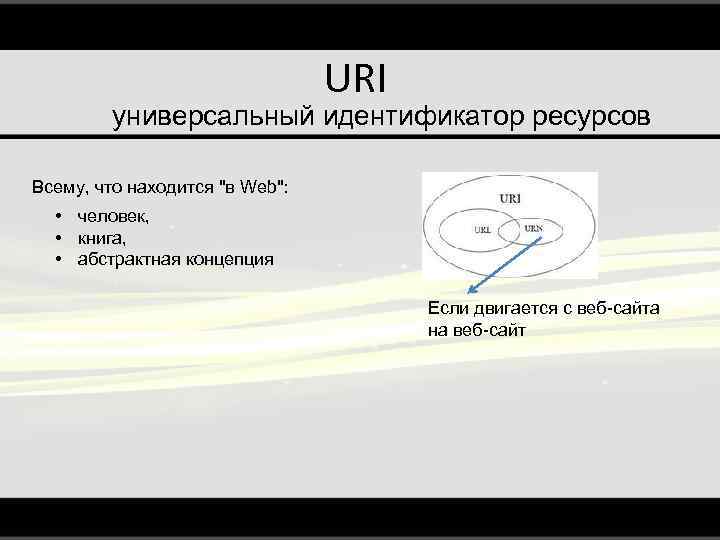 URI универсальный идентификатор ресурсов Всему, что находится "в Web": • человек, • книга, •