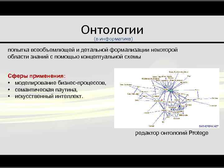 Интеллект карта моделирование и формализация