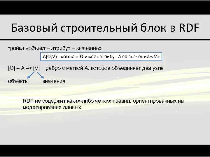 Базовый строительный блок в RDF тройка «объект – атрибут – значение» A(O, V) -