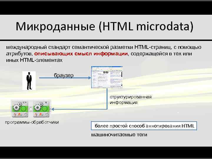 Микроданные (HTML microdata) международный стандарт семантической разметки HTML-страниц, с помощью атрибутов, описывающих смысл информации,