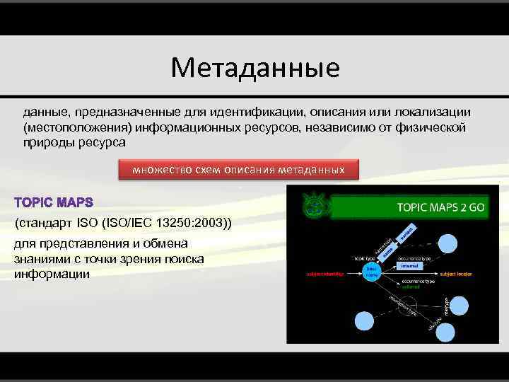 Метаданные, предназначенные для идентификации, описания или локализации (местоположения) информационных ресурсов, независимо от физической природы
