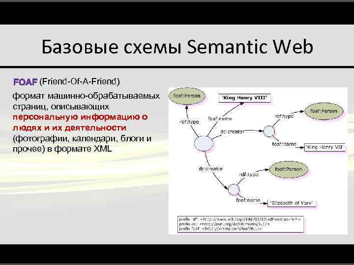 Базовые схемы Semantic Web (Friend-Of-A-Friend) формат машинно-обрабатываемых страниц, описывающих персональную информацию о людях и