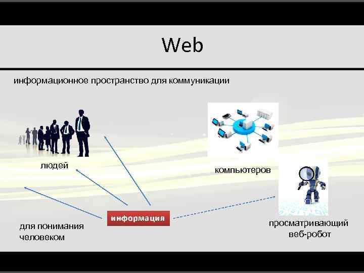 Web информационное пространство для коммуникации людей для понимания человеком компьютеров информация просматривающий веб-робот 