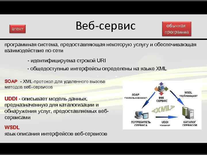 Веб сервис и веб сайт. Web сервис. Виды веб сервисов. Веб-сервисы примеры. Схема веб сервиса.