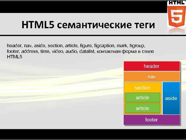 Семантическая верстка схема