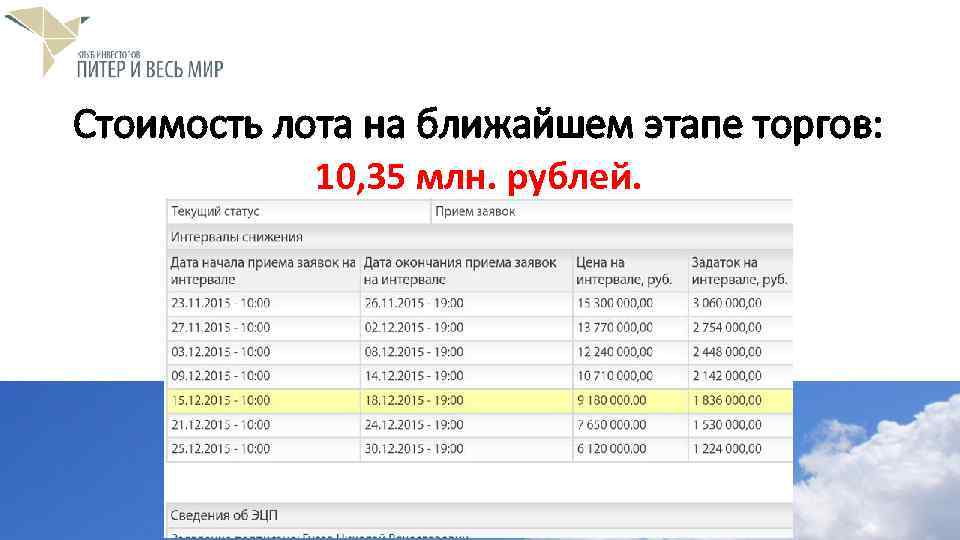 Стоимость лота на ближайшем этапе торгов: 10, 35 млн. рублей. 