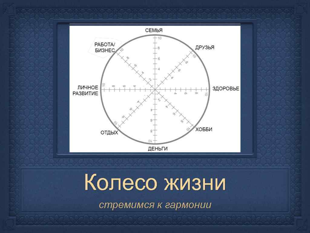 Колесо жизни стремимся к гармонии 