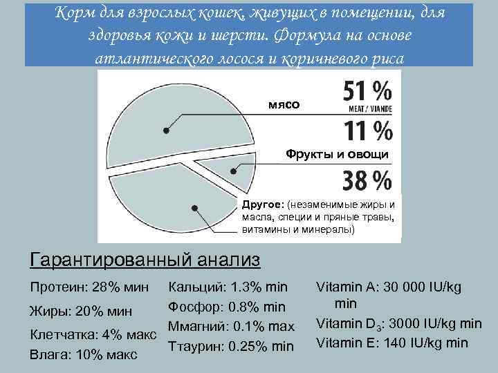 Корм для взрослых кошек, живущих в помещении, для здоровья кожи и шерсти. Формула на