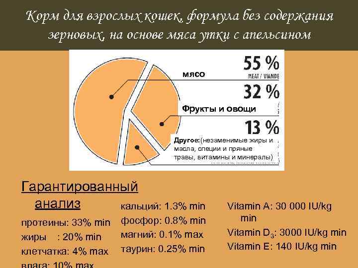 Корм для взрослых кошек, формула без содержания зерновых, на основе мяса утки с апельсином