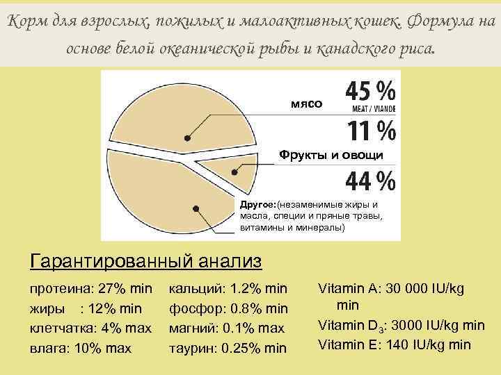 Корм для взрослых, пожилых и малоактивных кошек. Формула на основе белой океанической рыбы и