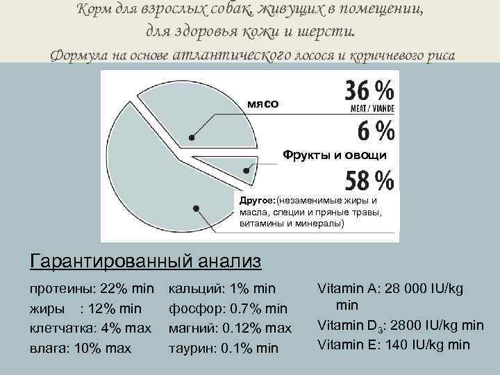 Корм для взрослых собак, живущих в помещении, для здоровья кожи и шерсти. Формула на