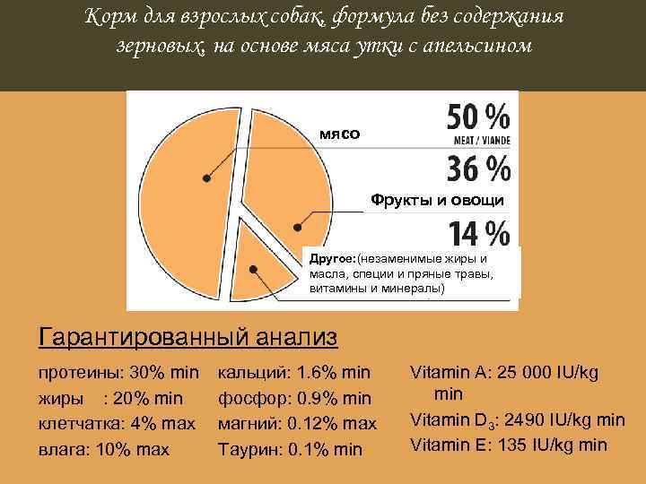 Корм для взрослых собак, формула без содержания зерновых, на основе мяса утки с апельсином
