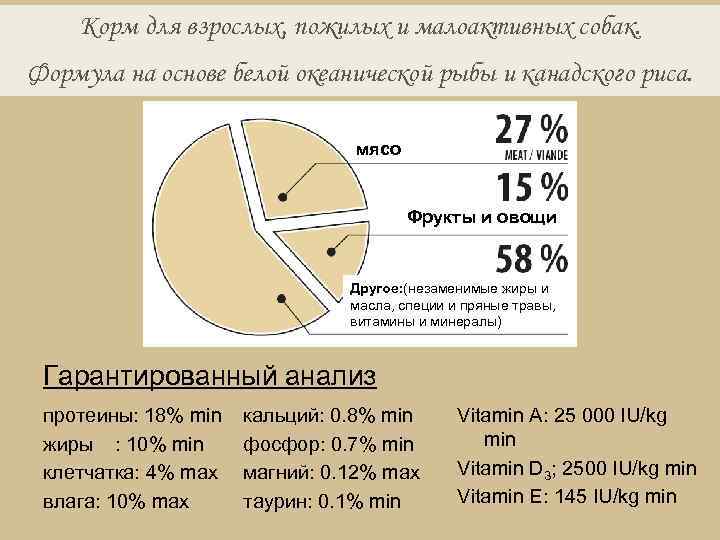 Корм для взрослых, пожилых и малоактивных собак. Формула на основе белой океанической рыбы и