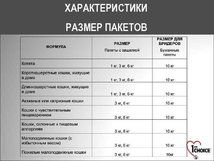 ХАРАКТЕРИСТИКИ РАЗМЕР ПАКЕТОВ 