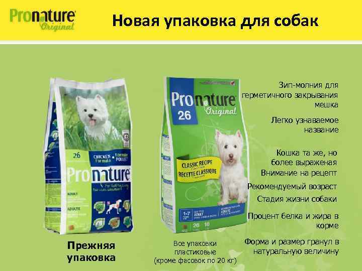 Новая упаковка для собак Зип-молния для герметичного закрывания мешка Легко узнаваемое название Кошка та