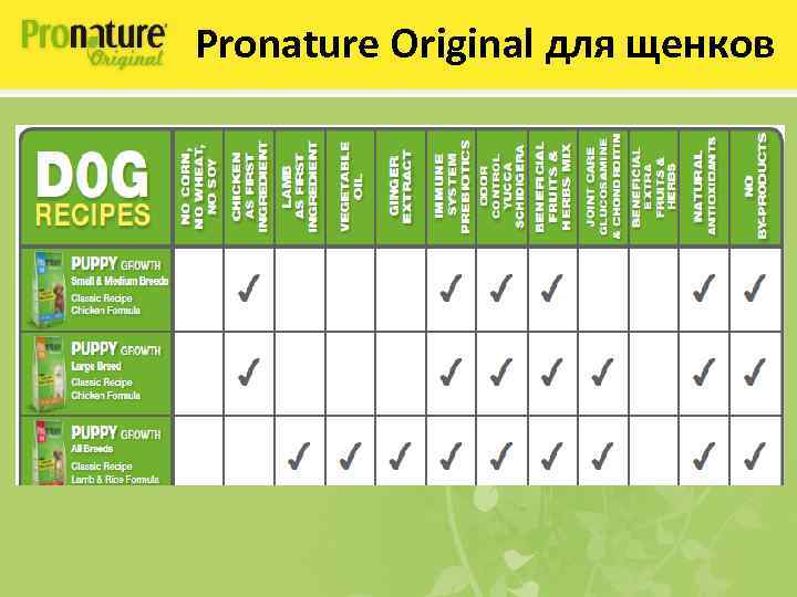 Pronature Original для щенков 
