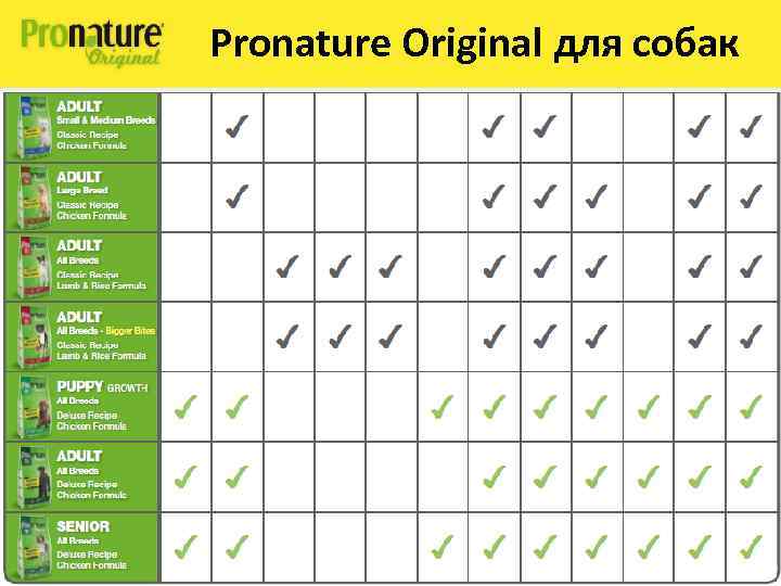 Pronature Original для собак 