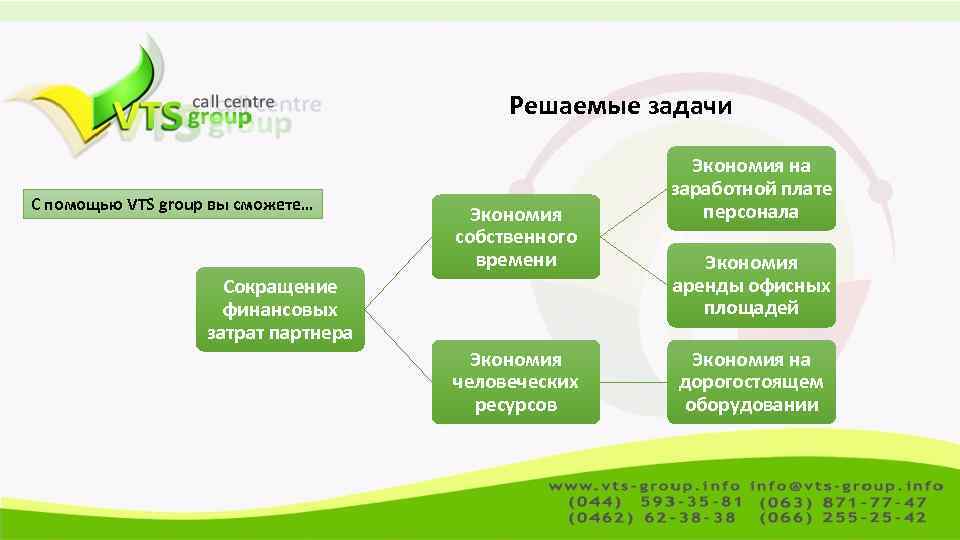 Решаемые задачи С помощью VTS group вы сможете… Экономия собственного времени Сокращение финансовых затрат