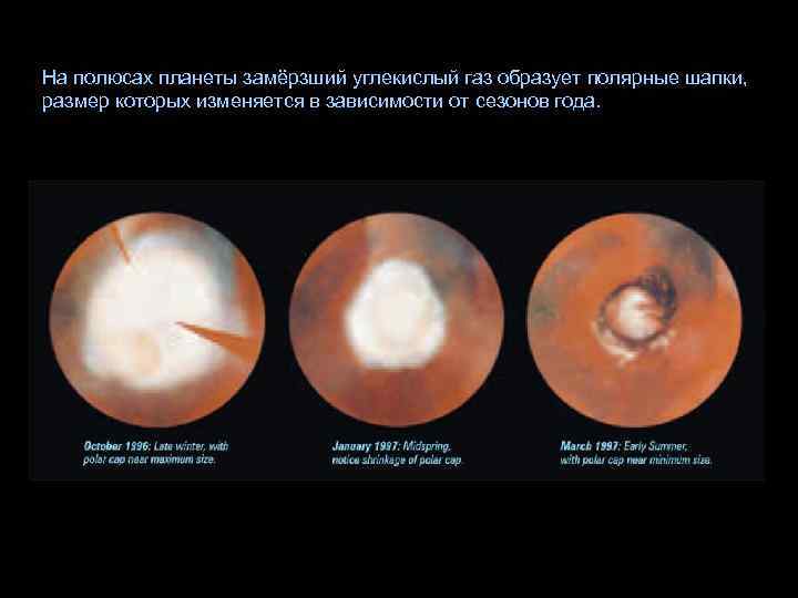 На полюсах планеты замёрзший углекислый газ образует полярные шапки, размер которых изменяется в зависимости