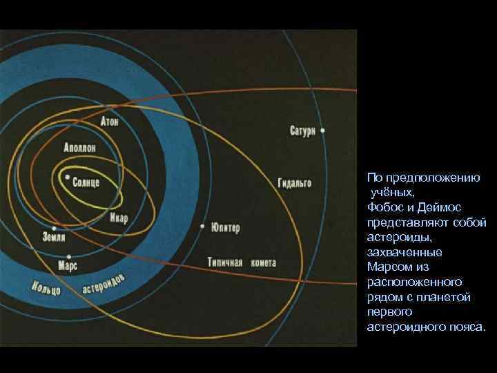 По предположению учёных, Фобос и Деймос представляют собой астероиды, захваченные Марсом из расположенного рядом
