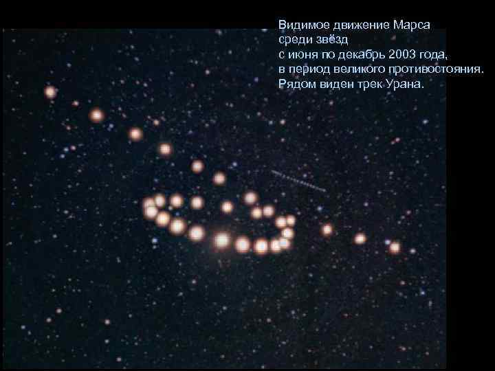 Видимое движение Марса среди звёзд с июня по декабрь 2003 года, в период великого