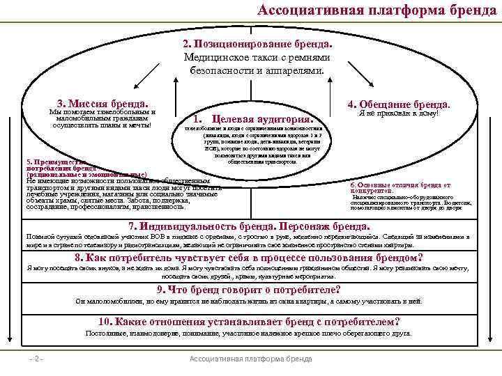 Ассоциативная платформа бренда 2. Позиционирование бренда. Медицинское такси с ремнями безопасности и аппарелями. 3.