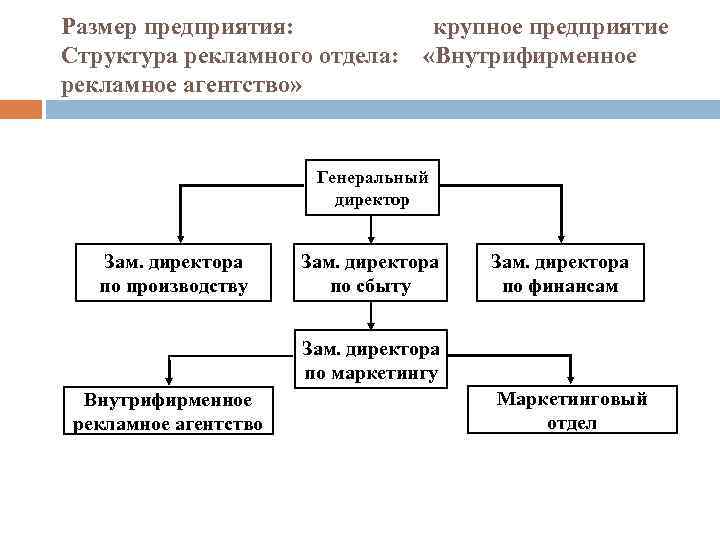 Размер предприятия