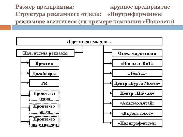 Размеры заводов. Размер предприятия. Масштаб предприятия. Виды крупных предприятий. Определение размера предприятия.