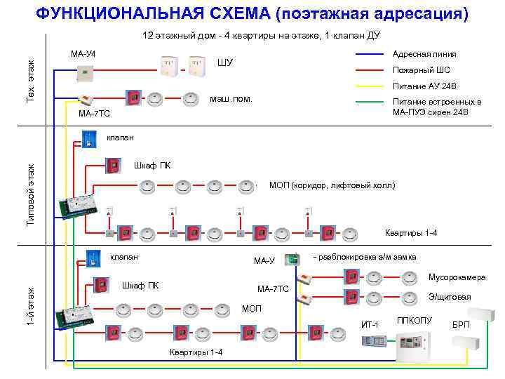 Поэтажная схема онлайн