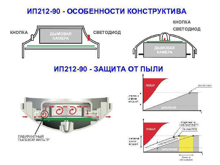 Ип 212 чертеж