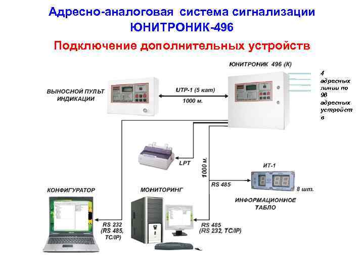Юнитроник 496 подключение к компьютеру