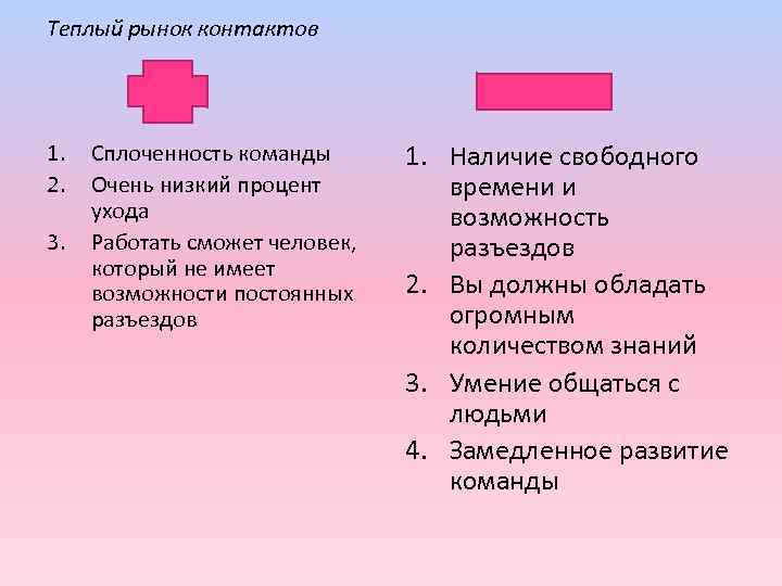 Теплый рынок контактов 1. 2. 3. Сплоченность команды Очень низкий процент ухода Работать сможет