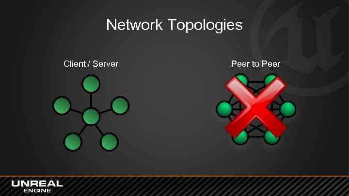 Network Topologies Client / Server Peer to Peer 