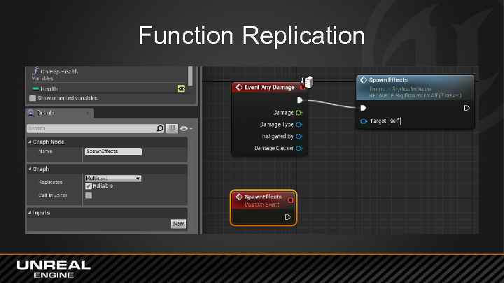 Function Replication 