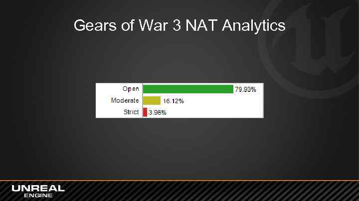 Gears of War 3 NAT Analytics 