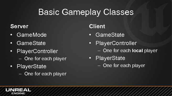 Basic Gameplay Classes Server • Game. Mode • Game. State • Player. Controller –