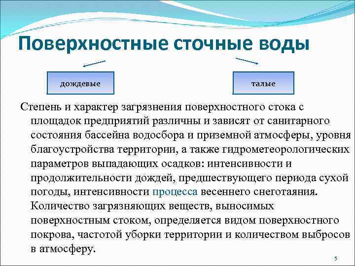 Поверхностные сточные воды дождевые талые Степень и характер загрязнения поверхностного стока с площадок предприятий
