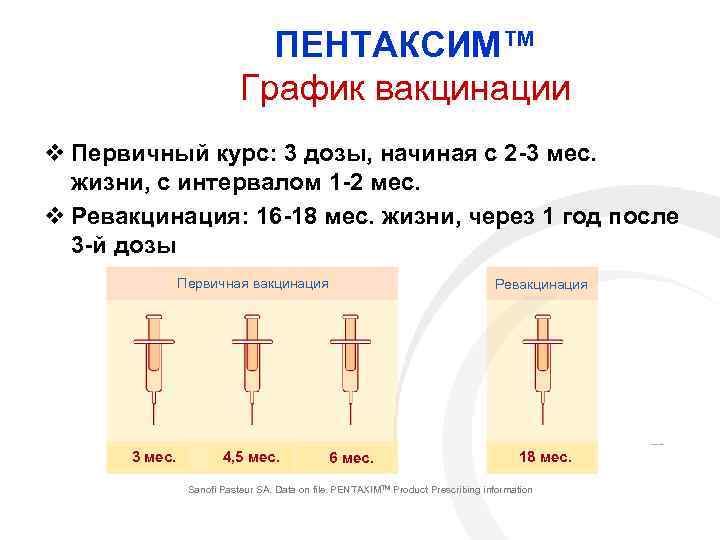 ПЕНТАКСИМ™ График вакцинации v Первичный курс: 3 дозы, начиная с 2 -3 мес. жизни,